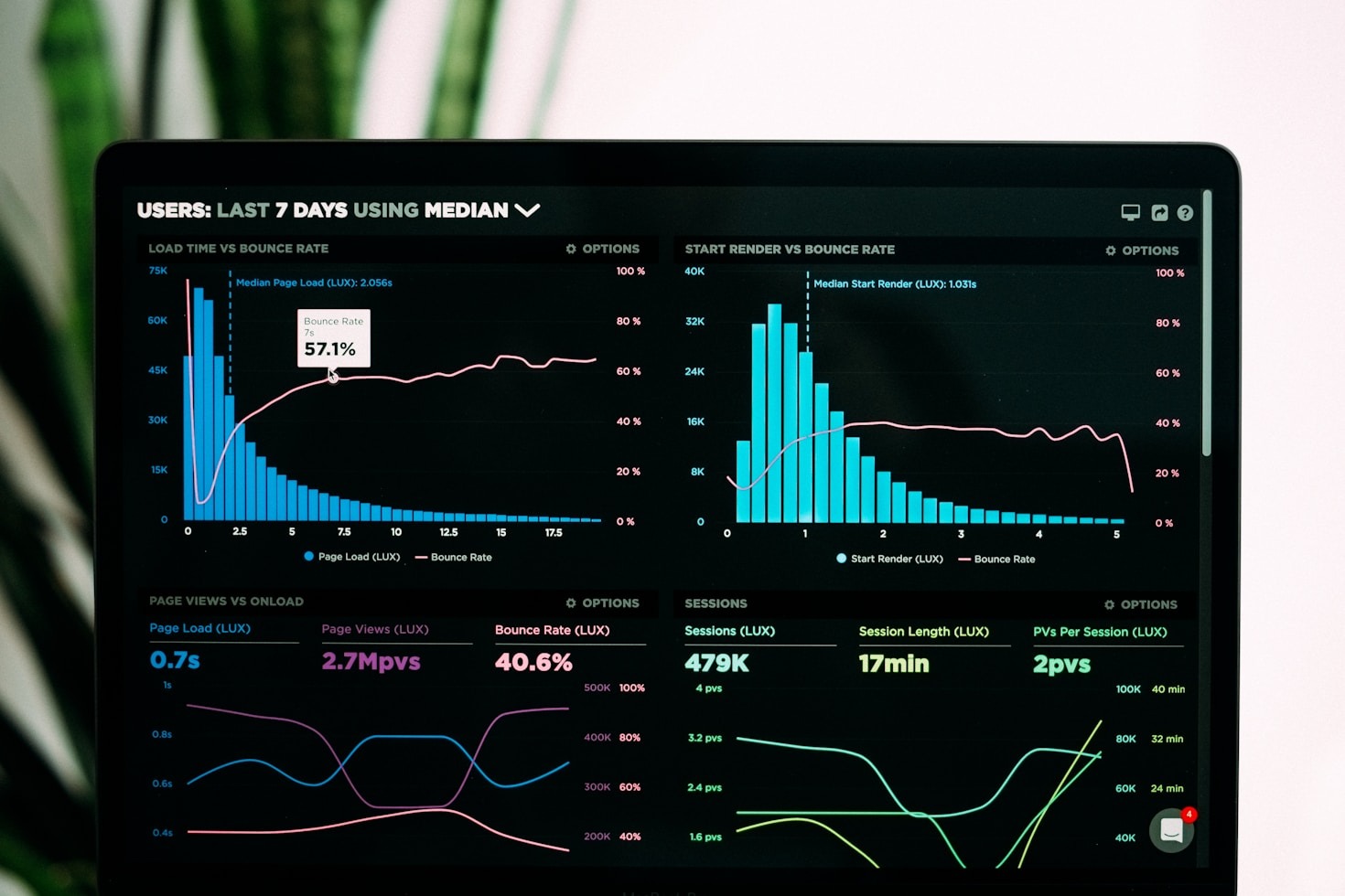 Financial Analysis Case Studies: Real World Examples